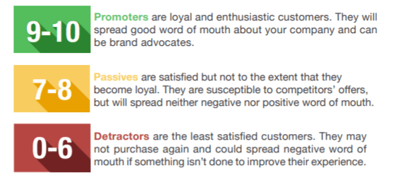 Different Types Of Customers