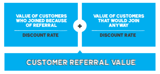 Customer Referral Value