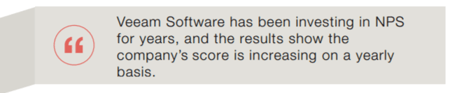Veeam Software Veeam Software
