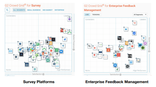 Survey Platforms and Enterprise Feedback Management Survey Platforms and Enterprise Feedback Management