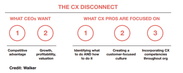 The CX Disconnect The CX Disconnect