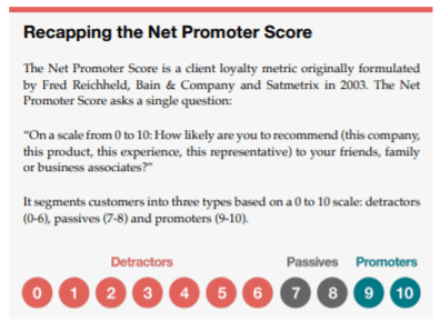 Recapping the Net Promoter Score Recapping the Net Promoter Score