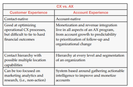 CX vs. AX CX vs. AX