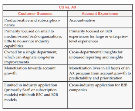 CX vs. AX CX vs. AX