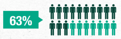Net Promoter Guide: Financial Services Net Promoter Guide: Financial Services