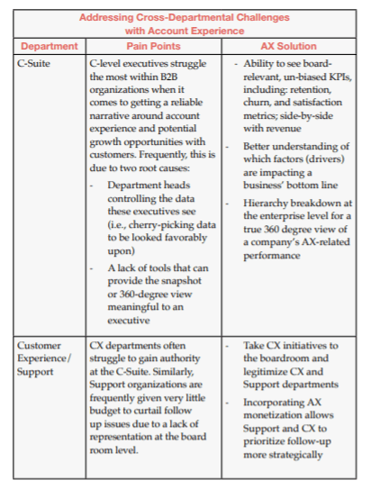 Addressing Cross-Departmental Challenges with Account Experience Addressing Cross-Departmental Challenges with Account Experience