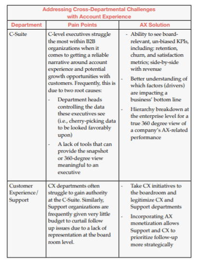 Addressing Cross-Departmental Challenges with Account Experience