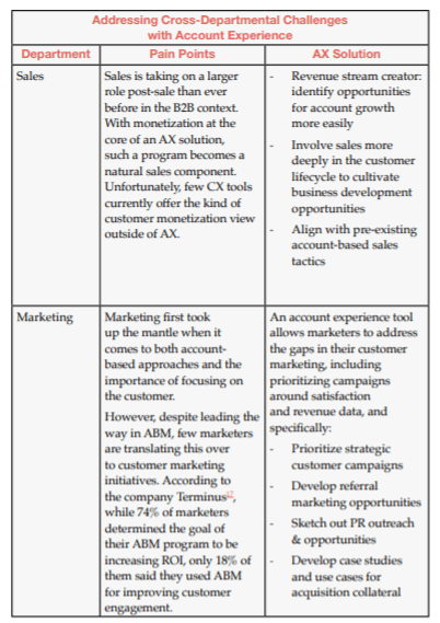 Addressing Cross-Departmental Challenges with Account Experience Addressing Cross-Departmental Challenges with Account Experience