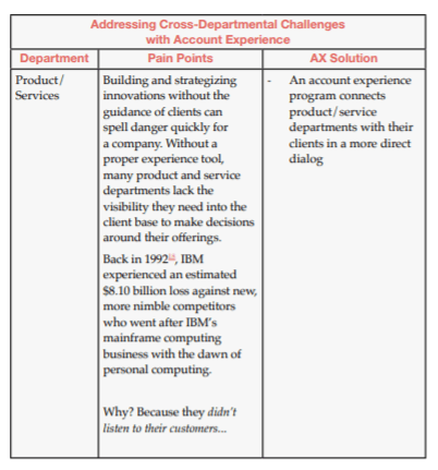 Addressing Cross-Departmental Challenges with Account Experience