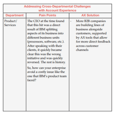 Addressing Cross-Departmental Challenges with Account Experience Addressing Cross-Departmental Challenges with Account Experience