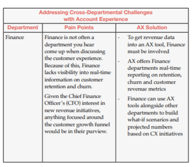 Addressing Cross-Departmental Challenges with Account Experience