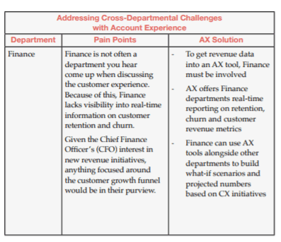 Addressing Cross-Departmental Challenges with Account Experience Addressing Cross-Departmental Challenges with Account Experience