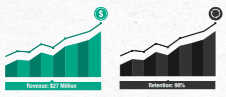 Customers before profits