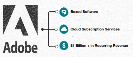 Adobe Systems