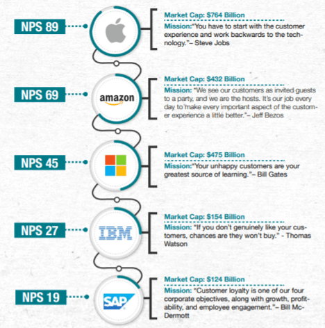 NPS—TRUSTED BY THE FORTUNE 1000