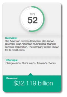 AMEX NPS Score AMEX NPS Score
