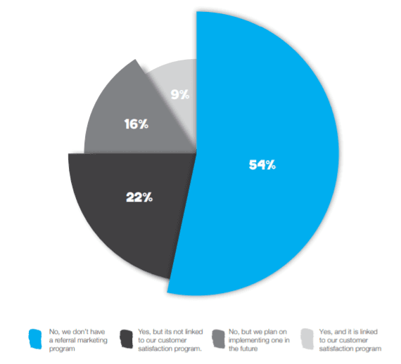 NPS & CX Benchmarks Report NPS & CX Benchmarks Report