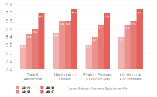 Customer Satisfaction KPIs Customer Satisfaction KPIs