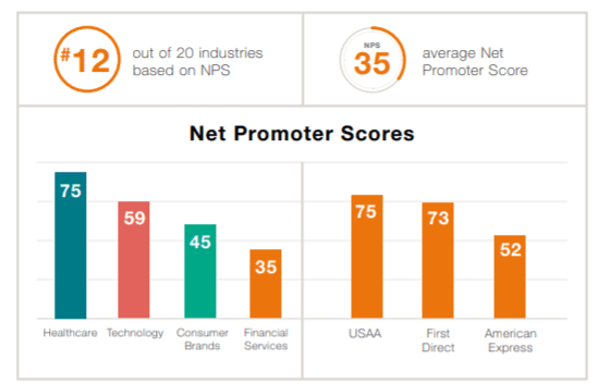 NPS Industry Highlights NPS Industry Highlights