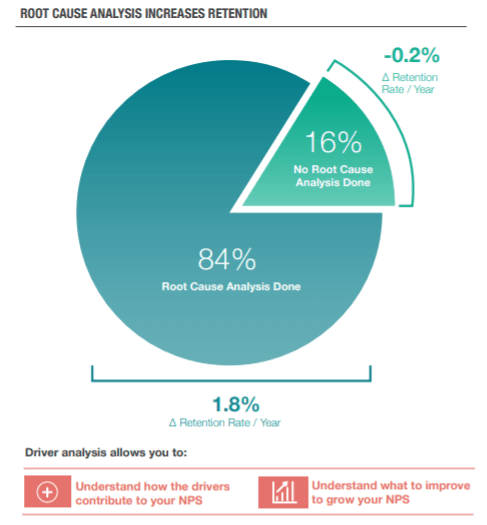 Root Cause Analysis Increases Retention