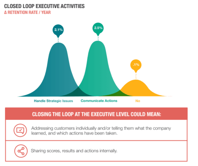 Closed Loop Executive Activities