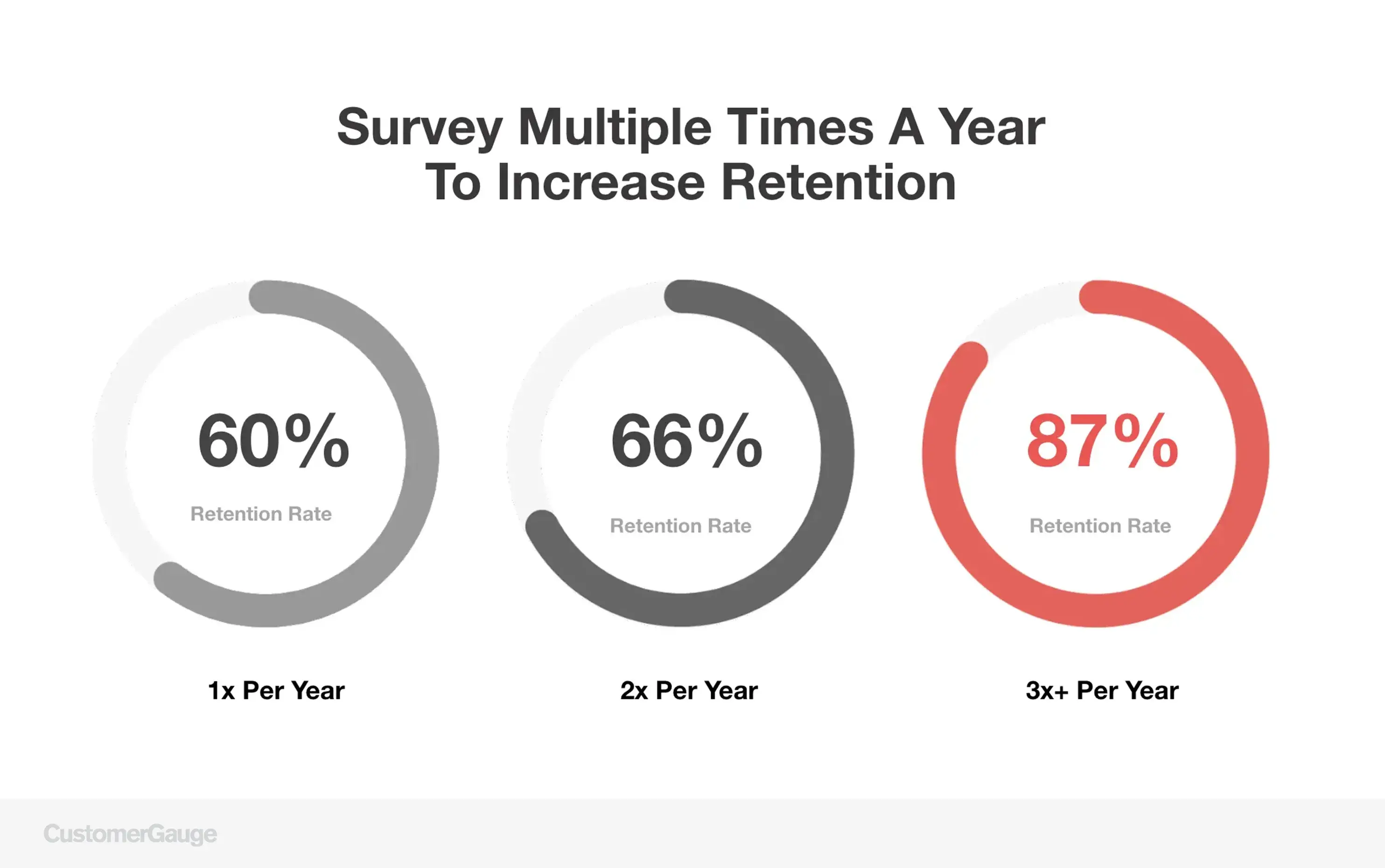 Survey Multiple Times a Year