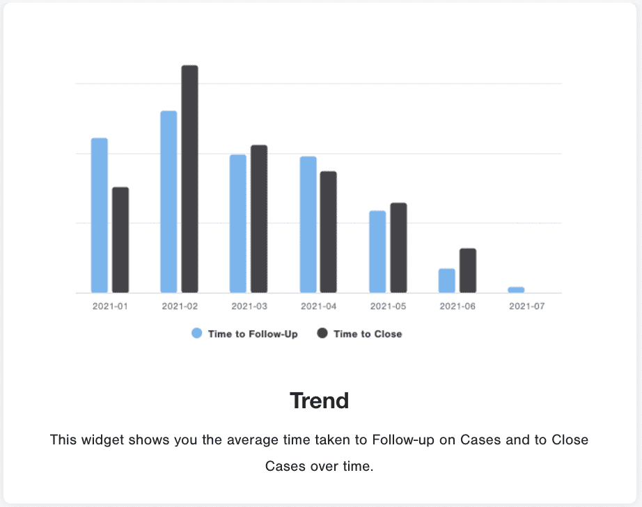 Trend Widget