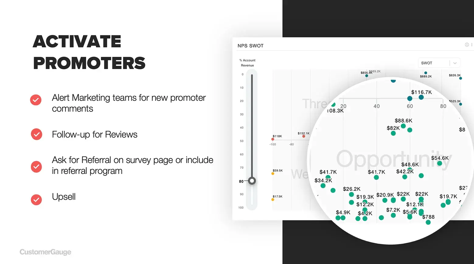 Activate Promoters With SWOT