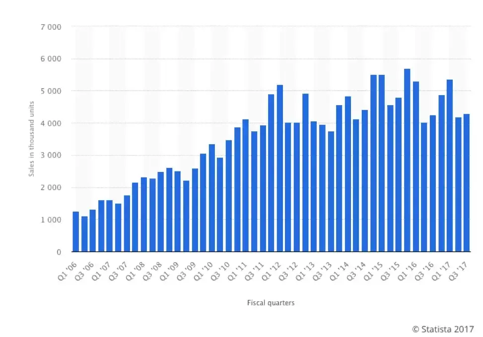 Applerevenue