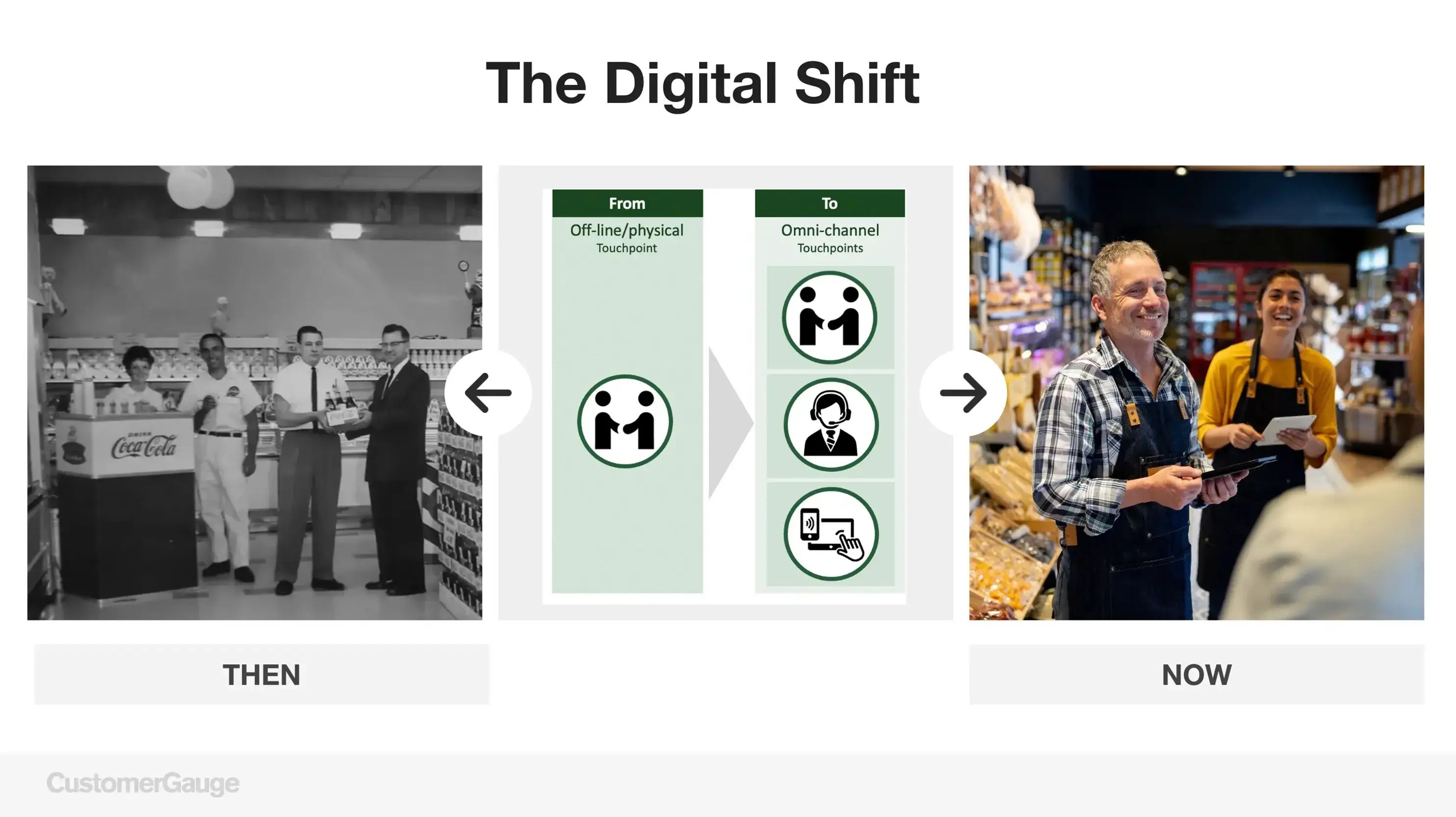 Digital Transformation Summit Slide