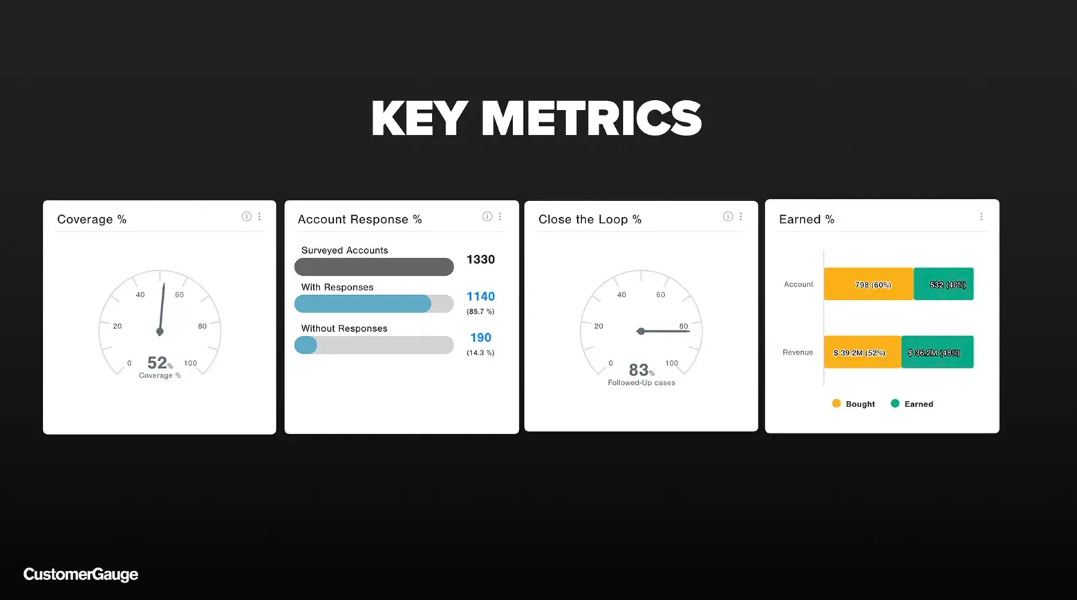 Key Metrics