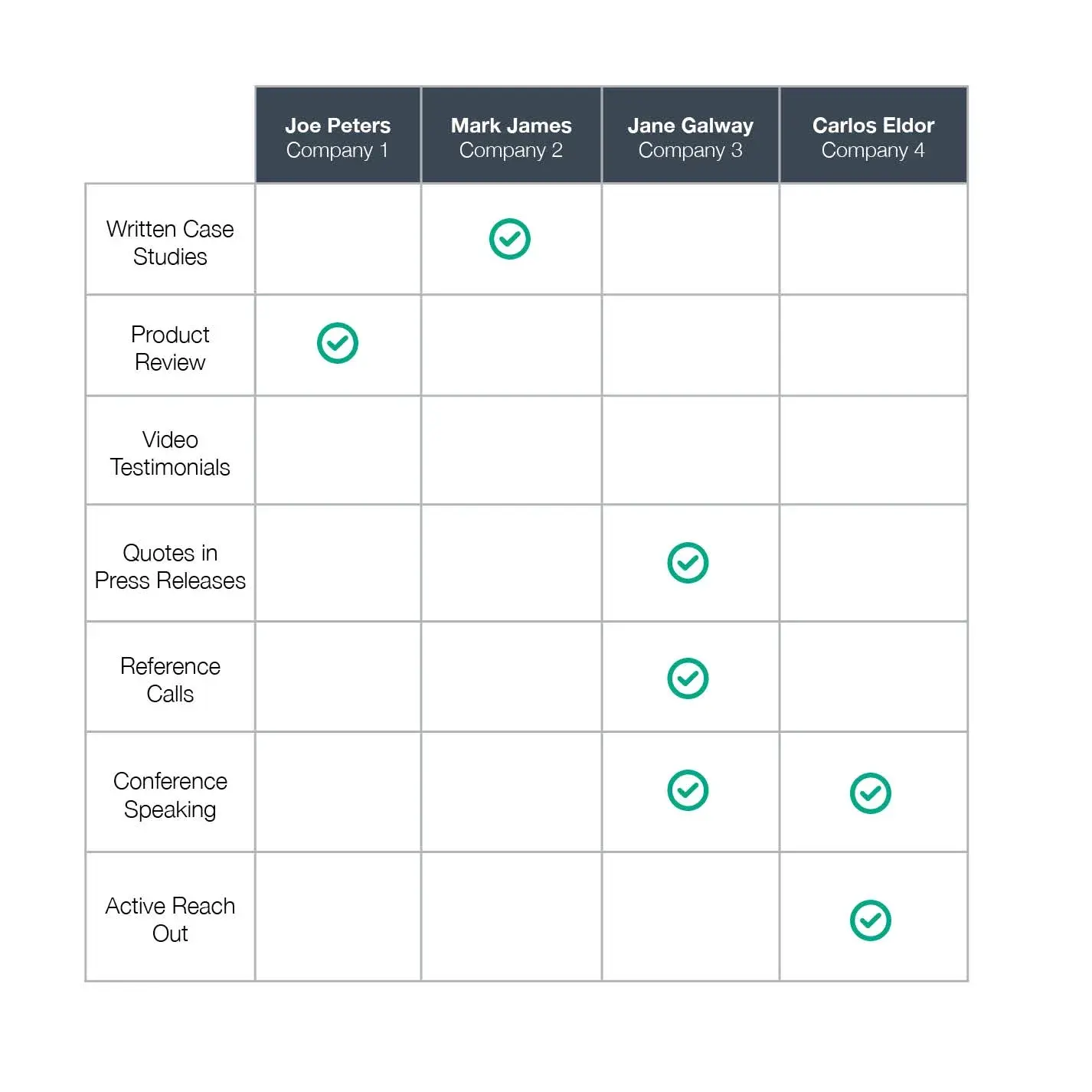 Referral Matrix