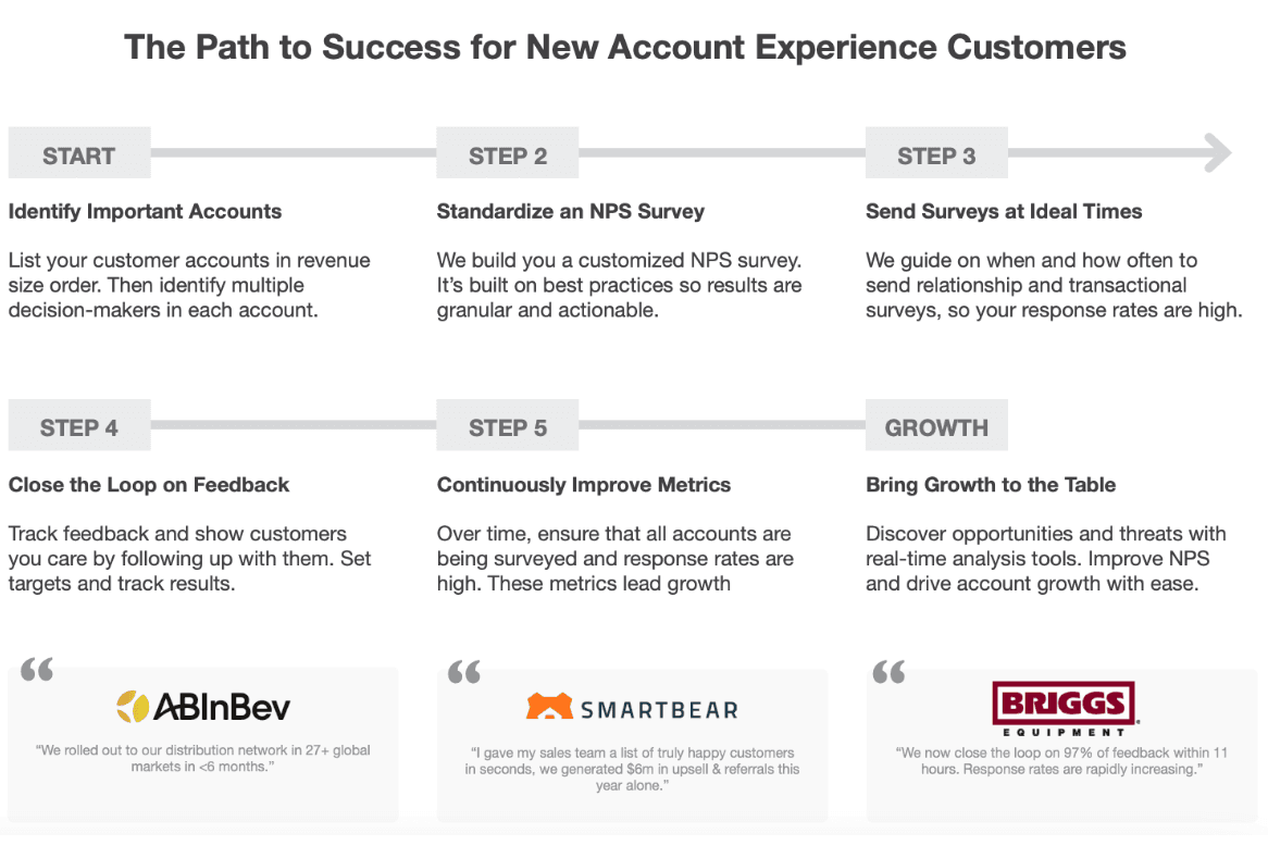 New AX Customer Path