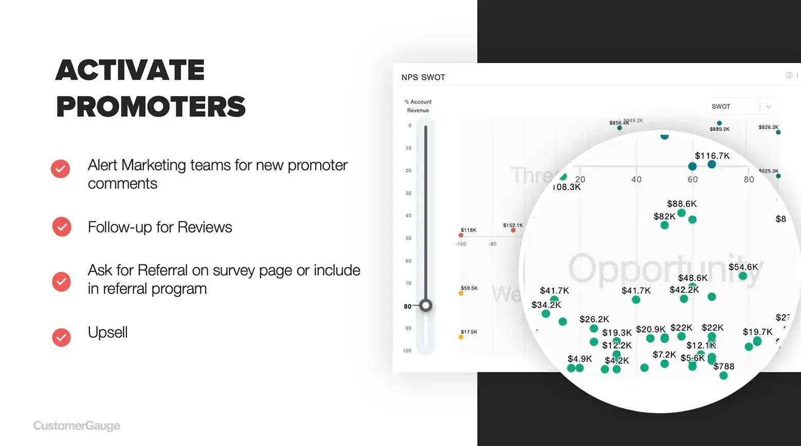 Activate Promoters SWOT Widget