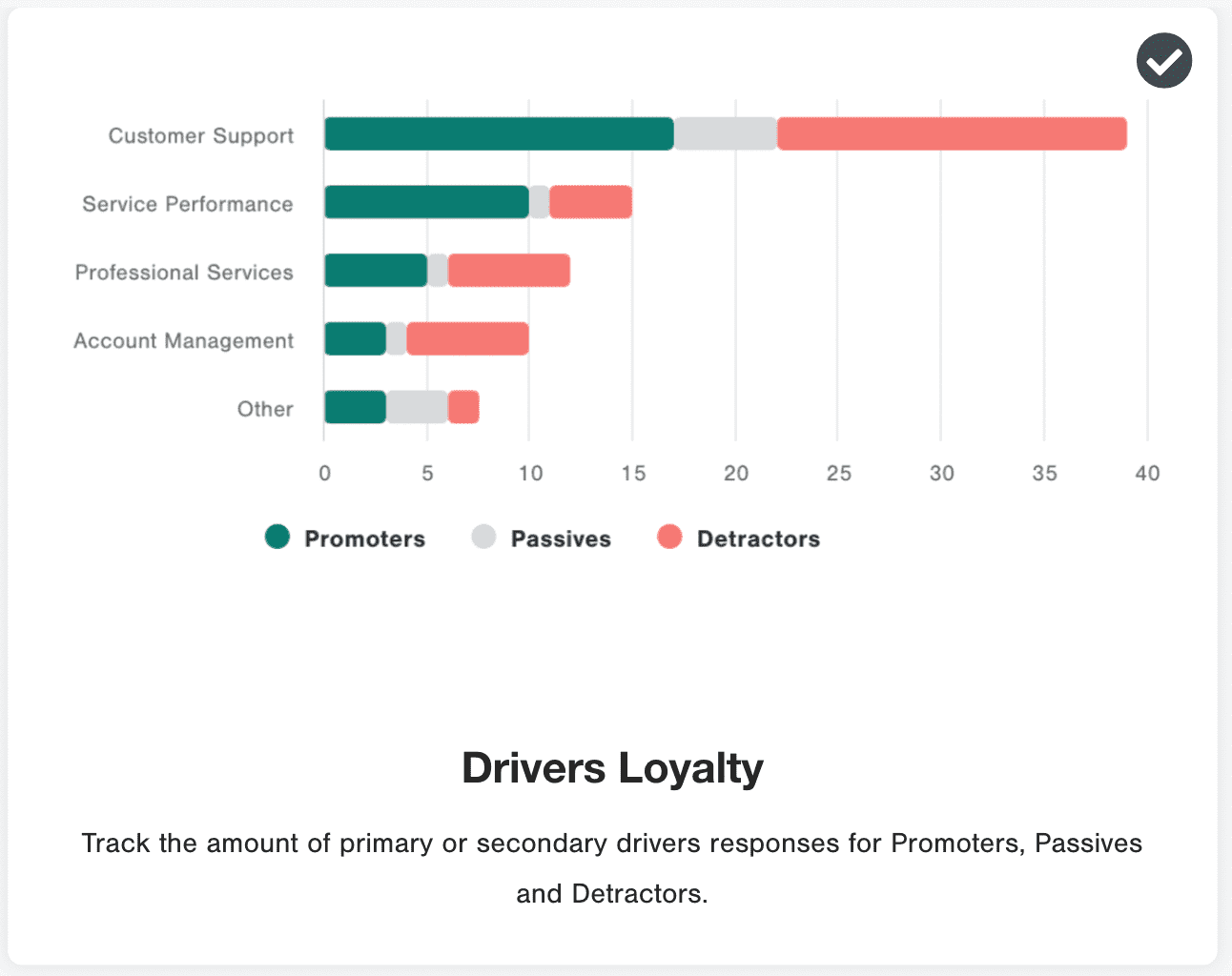 Drivers Loyalty Widget