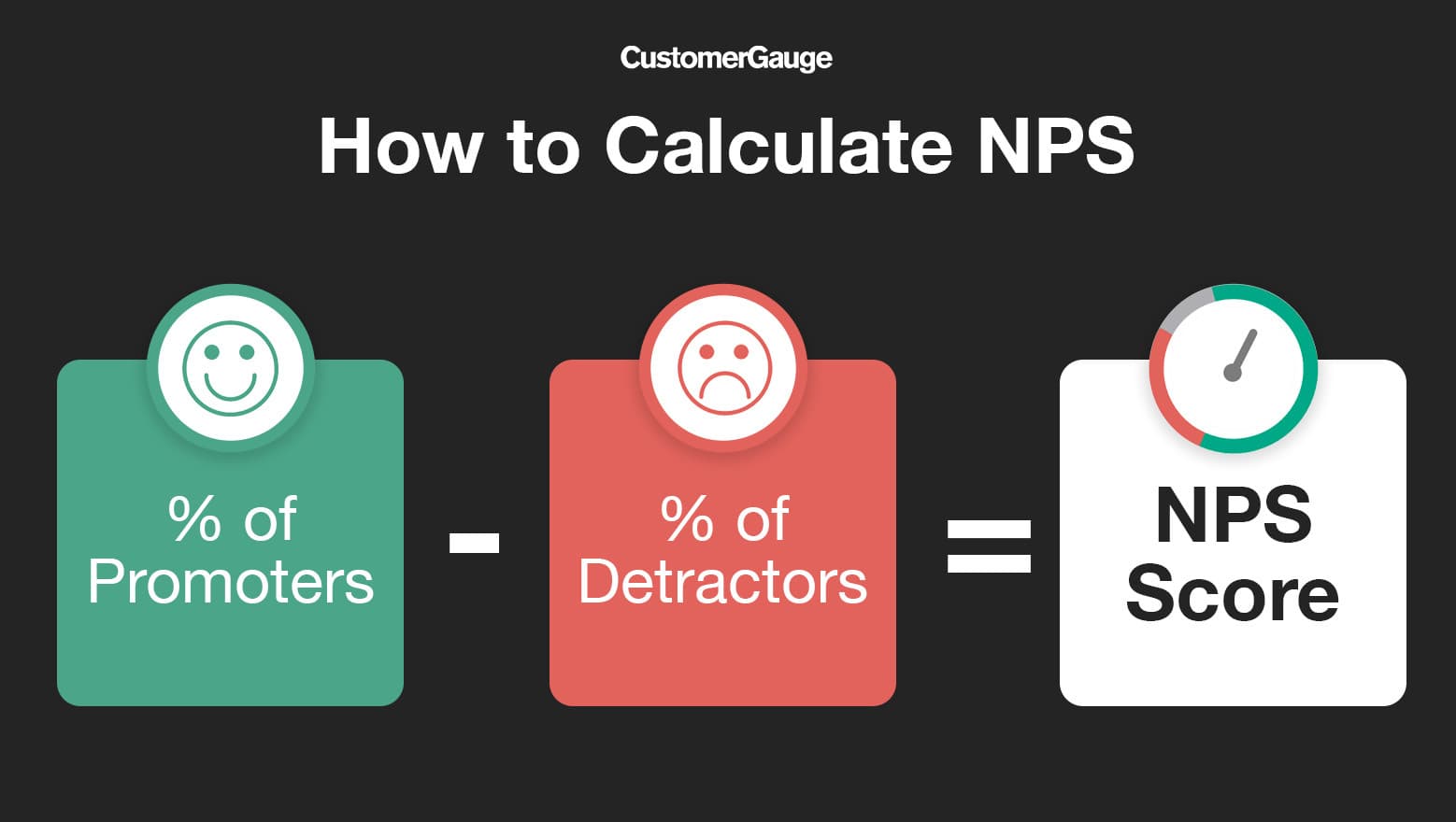 How to calculate NPS