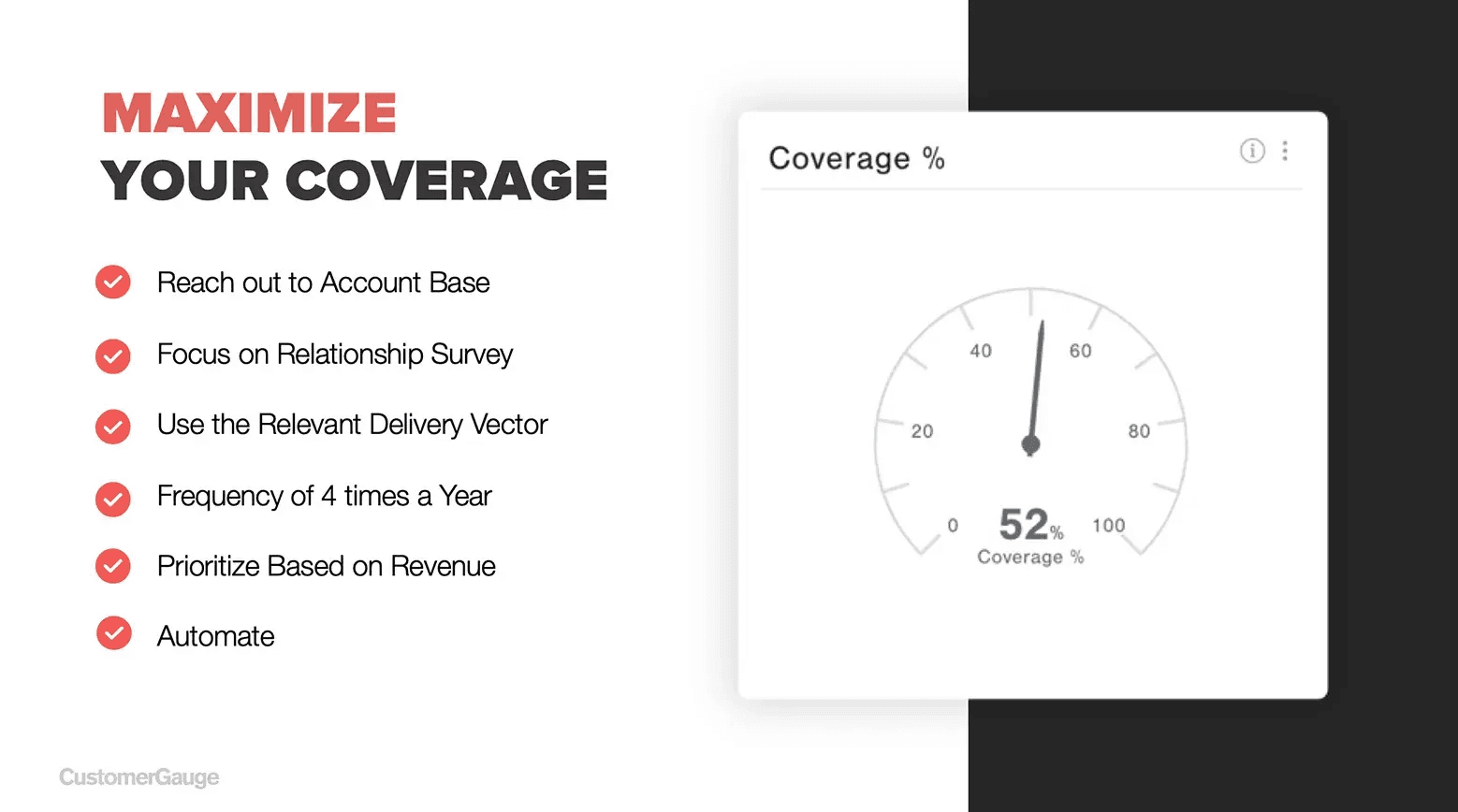 Maximize Coverage