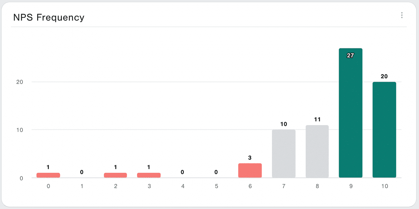 NPS Frequency Widget 2