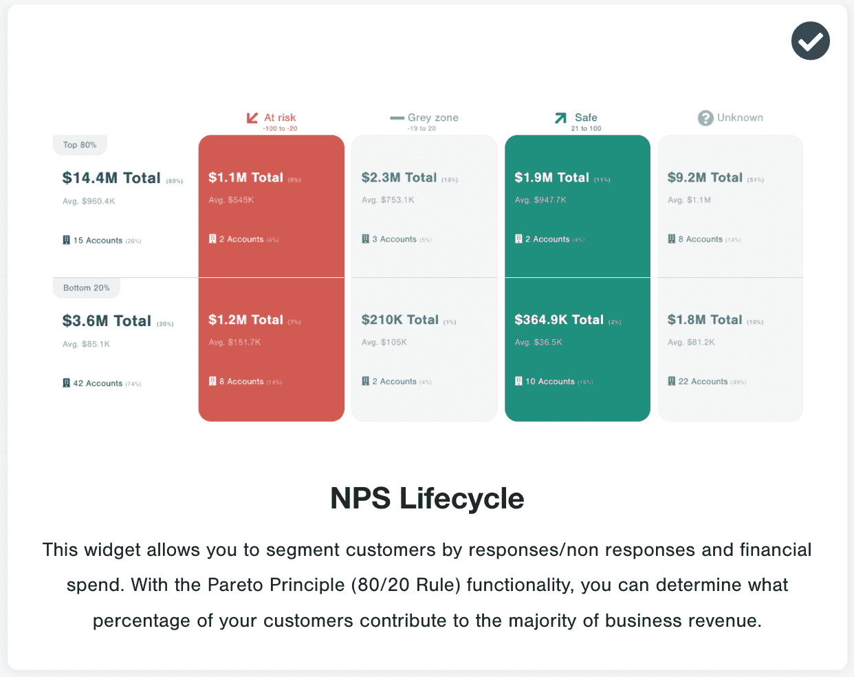 NPS Lifecycle Widget