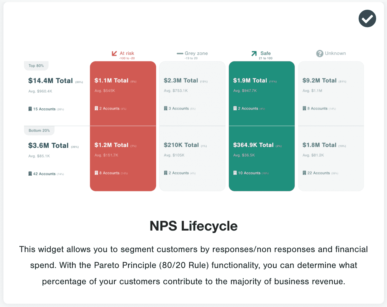 Nps Report Visualization 6 Visualizations For Your Customer Churn Dashboard (NPS)