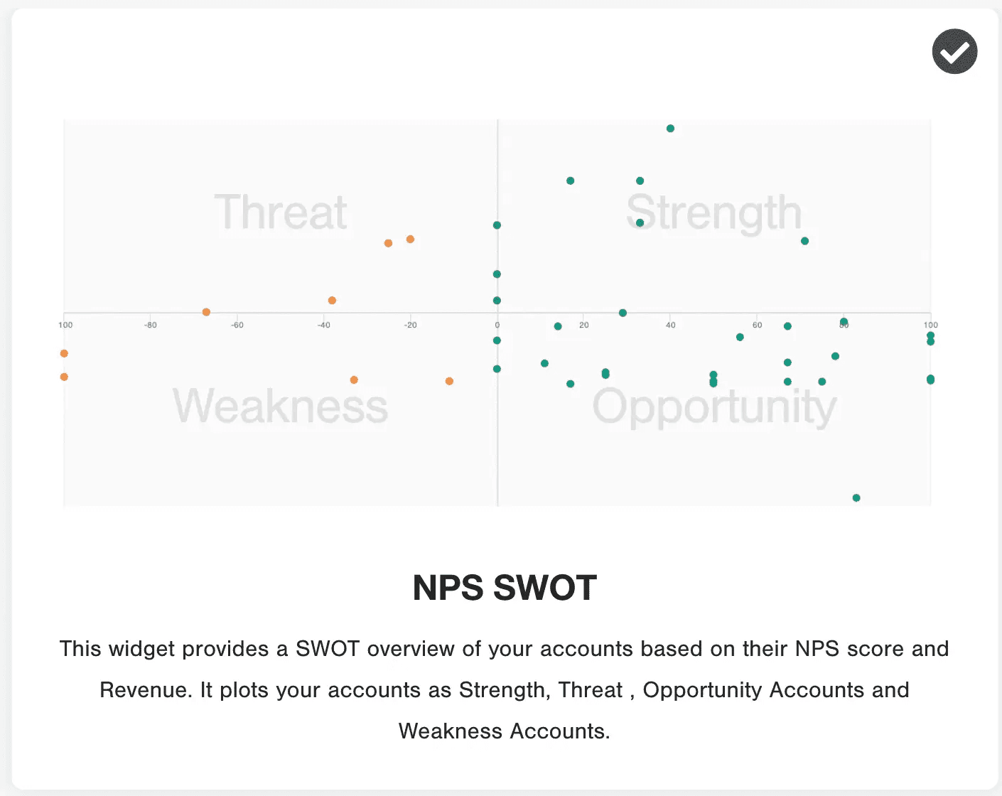 CustomerGauge SWOT Widget