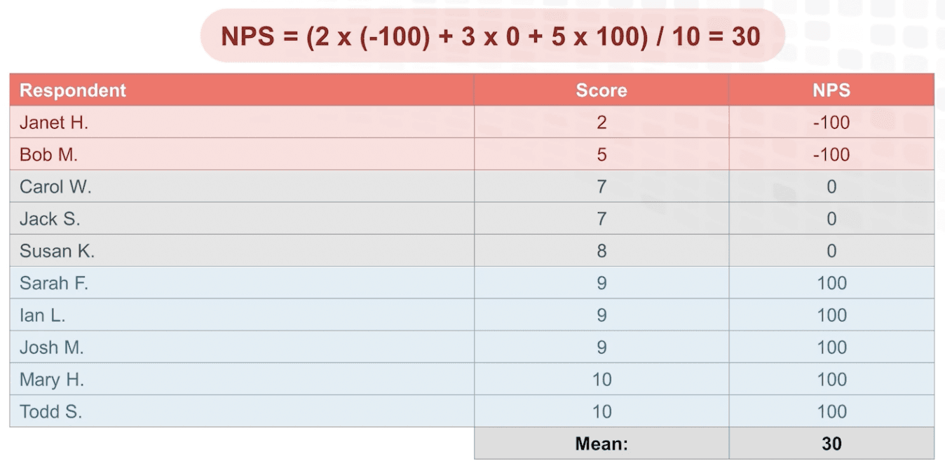 NPS Calculation Spreadsheet