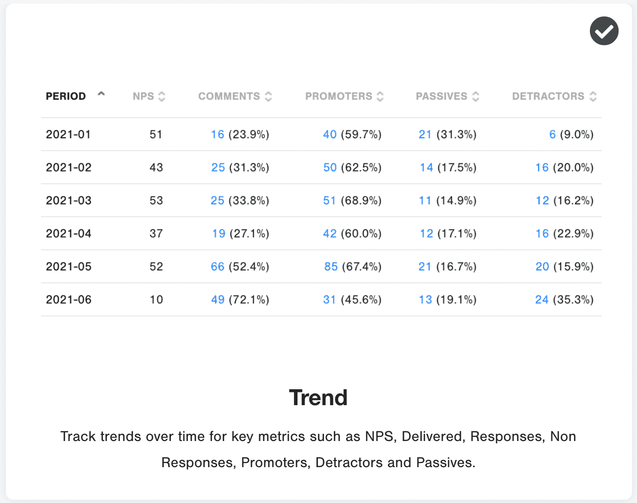 NPS Data Table Widget