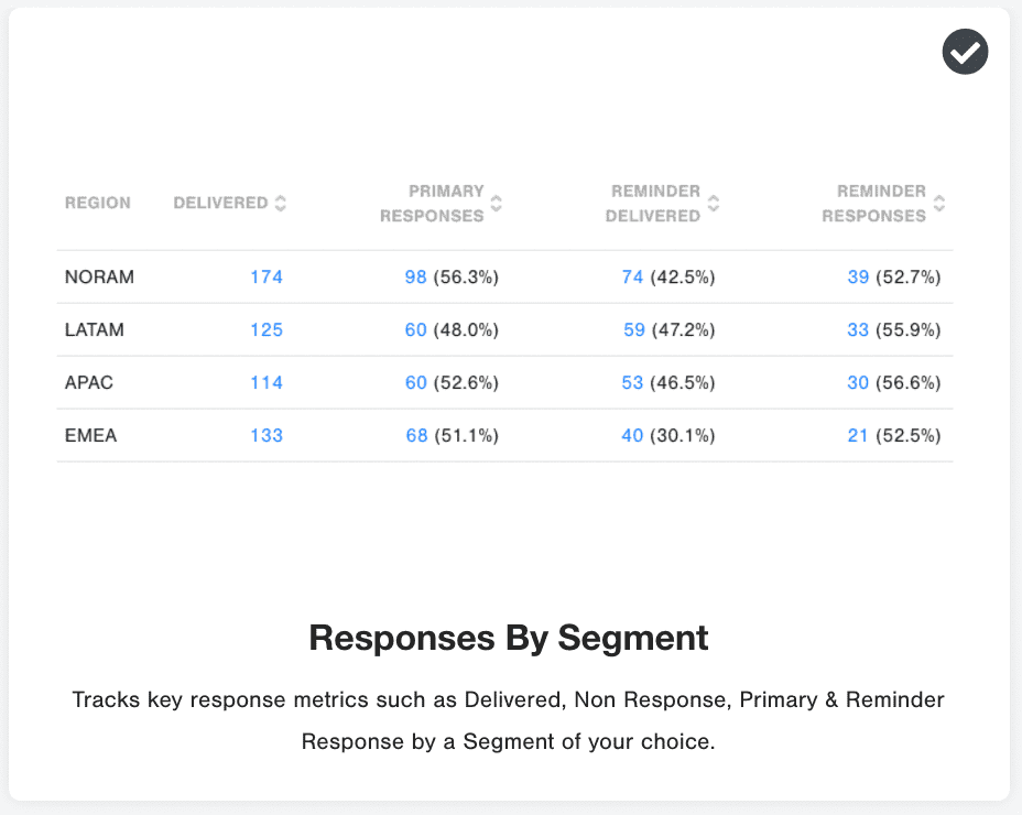 Responses by Segment Widget