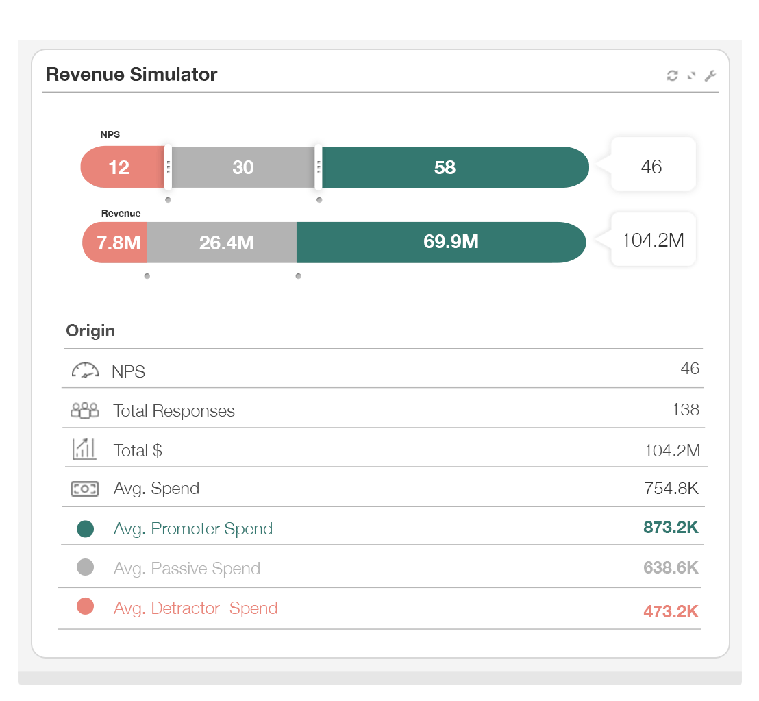 Revenue Simulator Widget