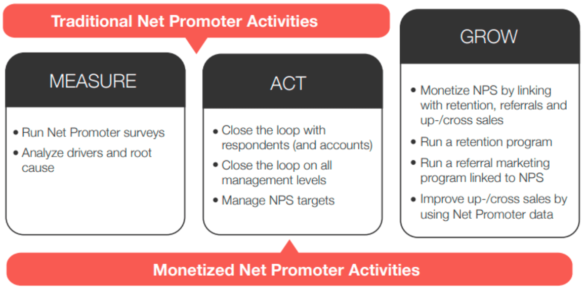 Traditional NPS Diagram