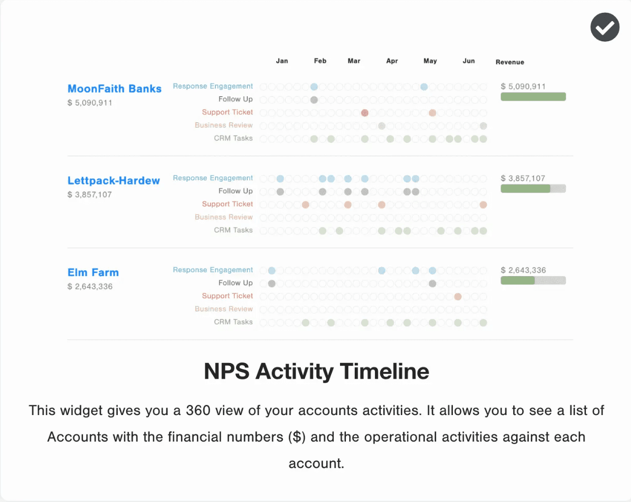 NPS Activity Timeline