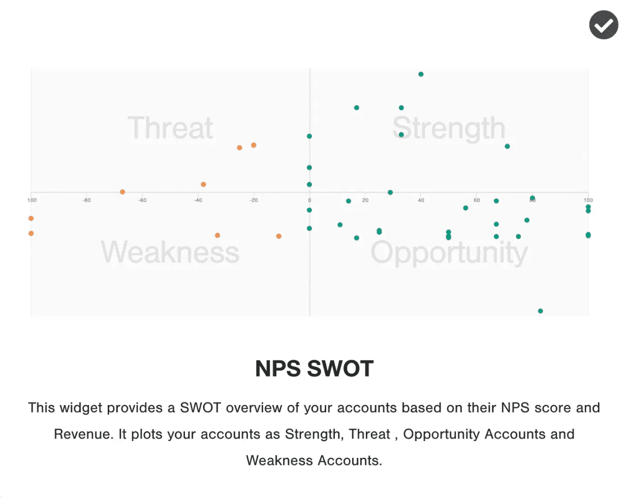 NPS SWOT