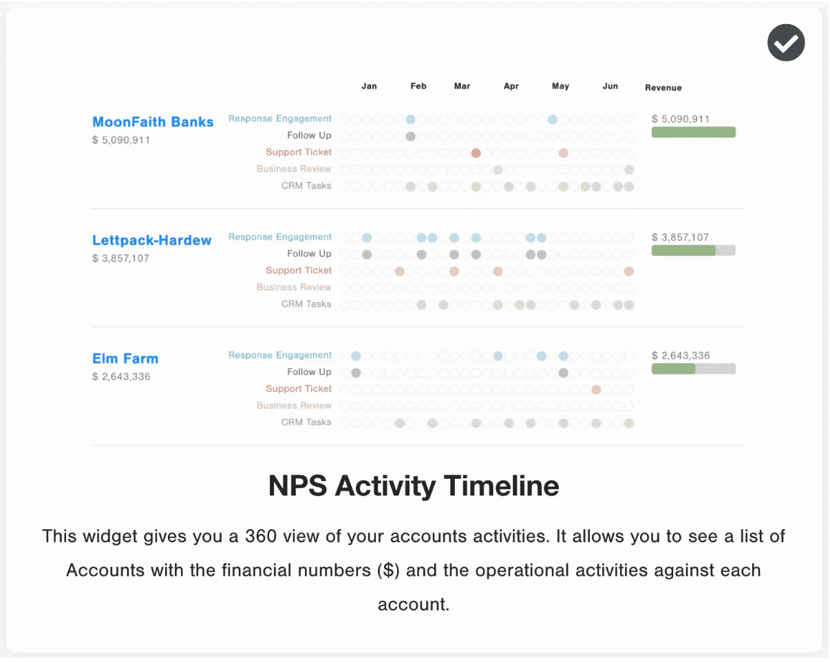 NPS Timeline