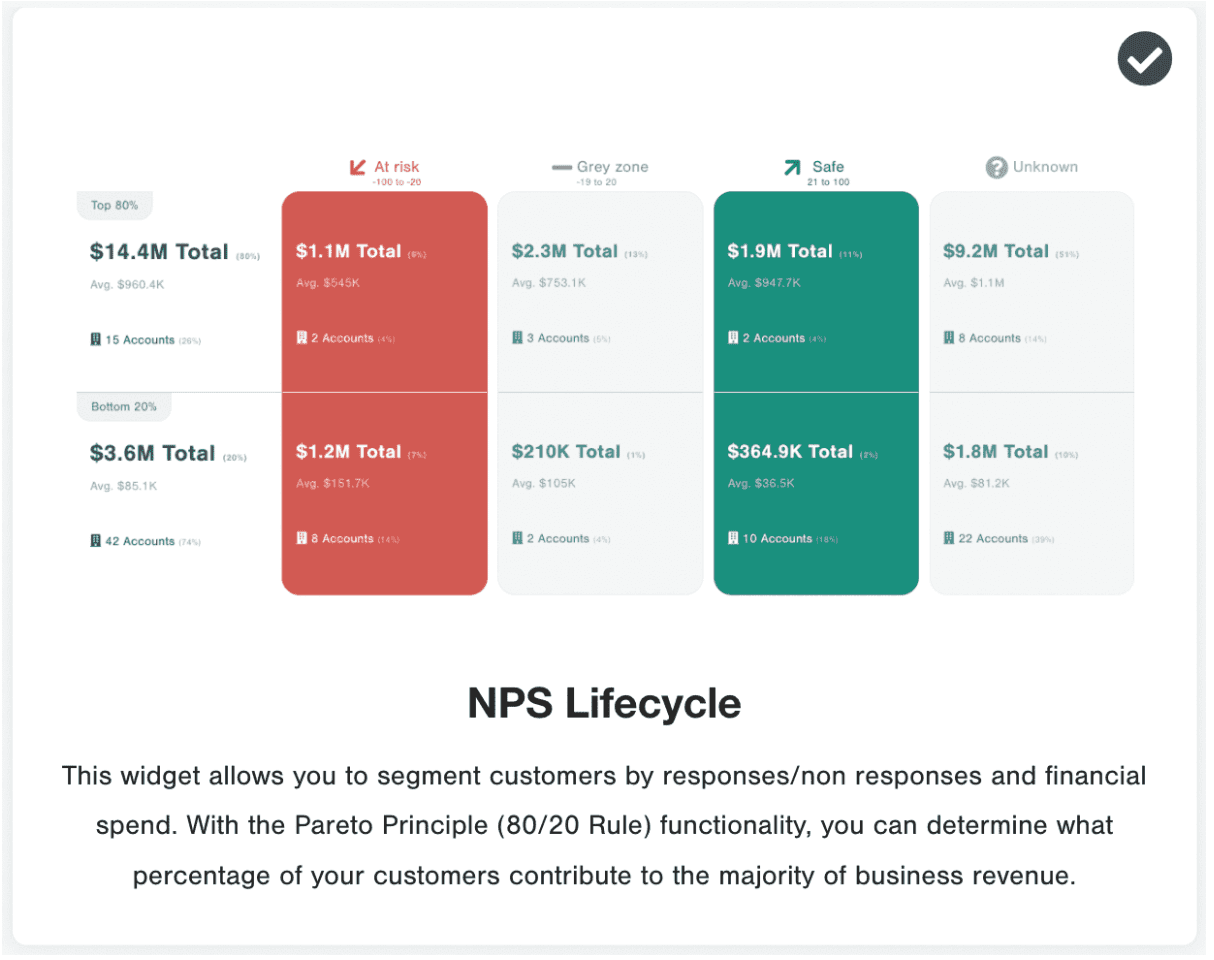 NPS Lifecycle